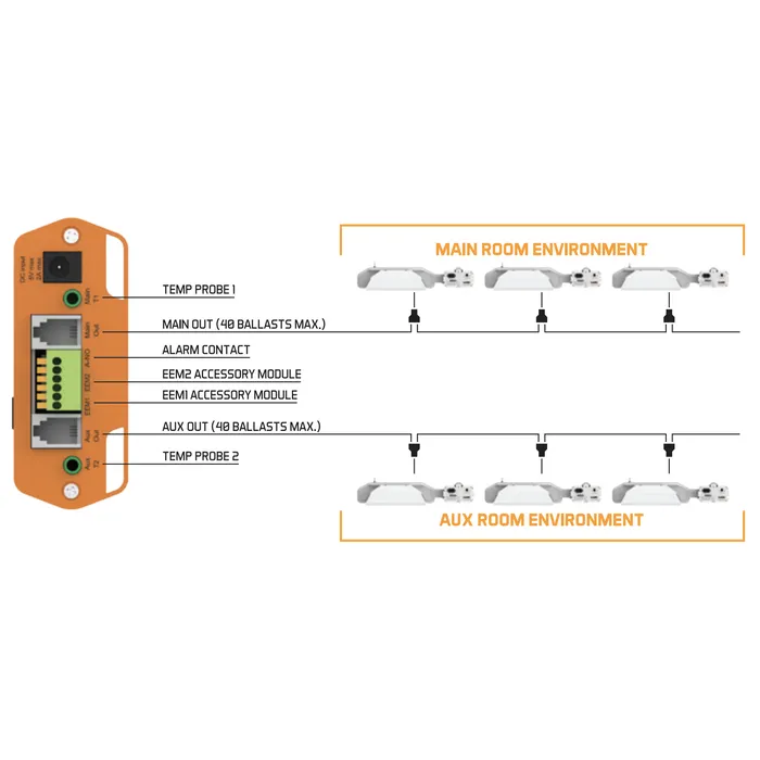 Luxx Nx1 2 Zone Controller